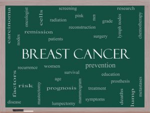 Breast Enhancement in Jacksonville, FL